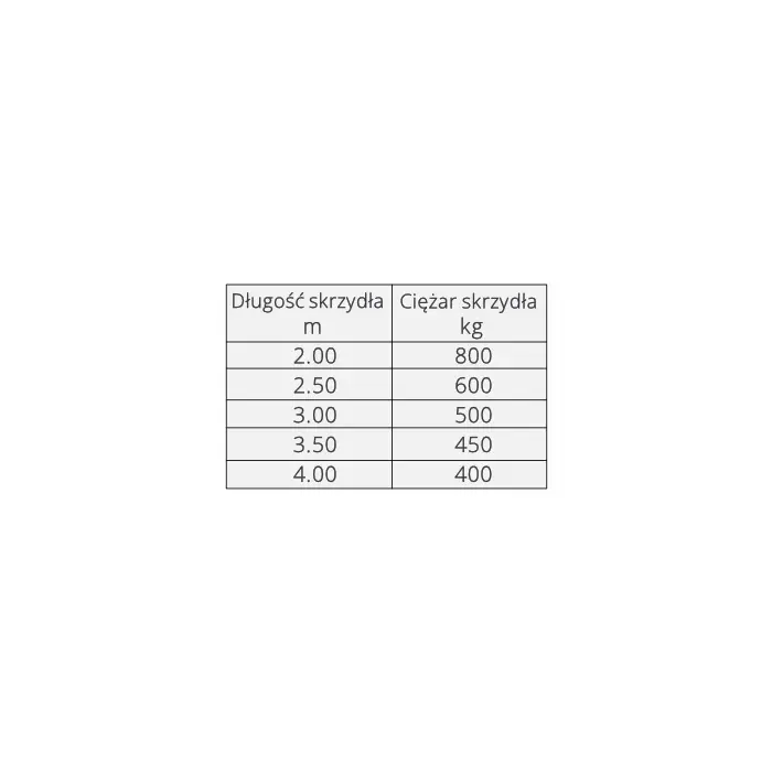 ZESTAW DO BRAMY SKRZYDŁOWEJ FORCE V400 LS DO 8 M 400 KG NA SZEROKIE SŁUPKI