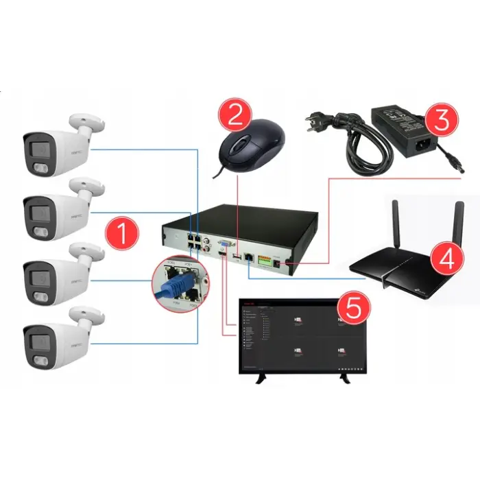 CYFROWY MONITORING 4 KAMERY TUBOWE IP 5MPX POE ZEWNĘTRZNE PODGLĄD ONLINE