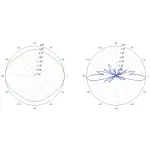 ANTENA DOOKÓLNA AMO-2G10 2.35 GHz ... 2.55 GHz 10 dBi UBIQUITI