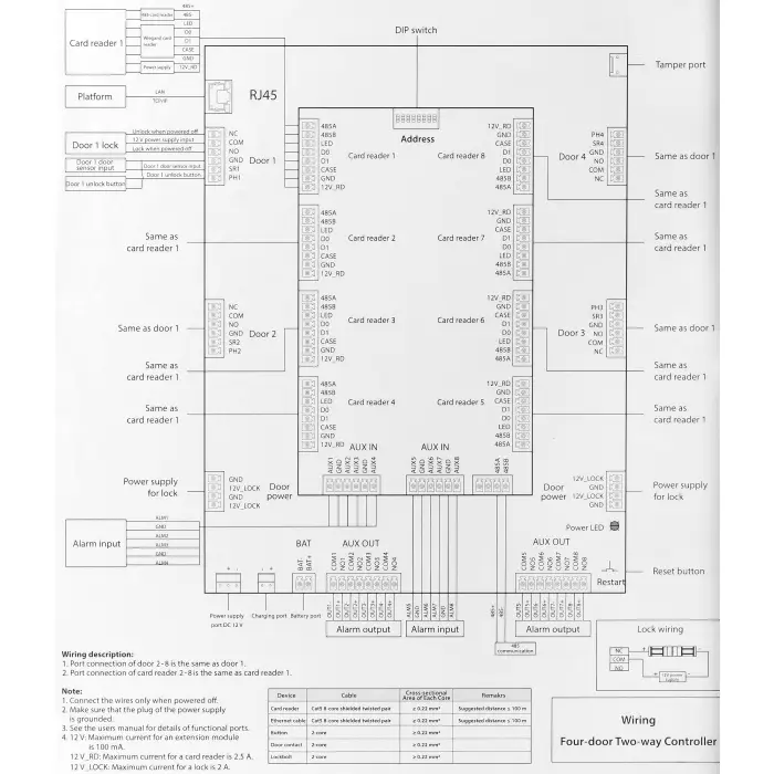 KONTROLER DOSTĘPU ASC2204C-D DAHUA