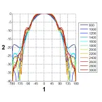 ANTENA LOGARYTMICZNA ATK-ALP/LTE+SMA/10 GSM/DCS/UMTS/HSDPA