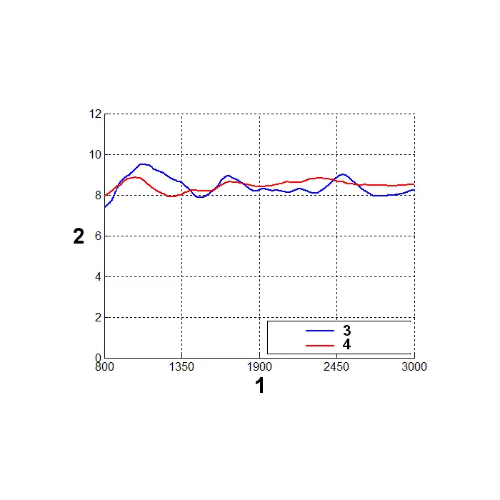 ANTENA LOGARYTMICZNA ATK-ALP/LTE+SMA/10 GSM/DCS/UMTS/HSDPA