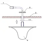 ANTENA DOOKÓLNA ATK-D2/N GSM/DCS/UMTS/HSDPA TRANS-DATA