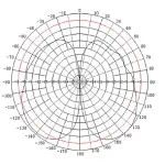 ANTENA DOOKÓLNA ATK-D2/N GSM/DCS/UMTS/HSDPA TRANS-DATA