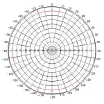 ANTENA DOOKÓLNA ATK-D2/N GSM/DCS/UMTS/HSDPA TRANS-DATA