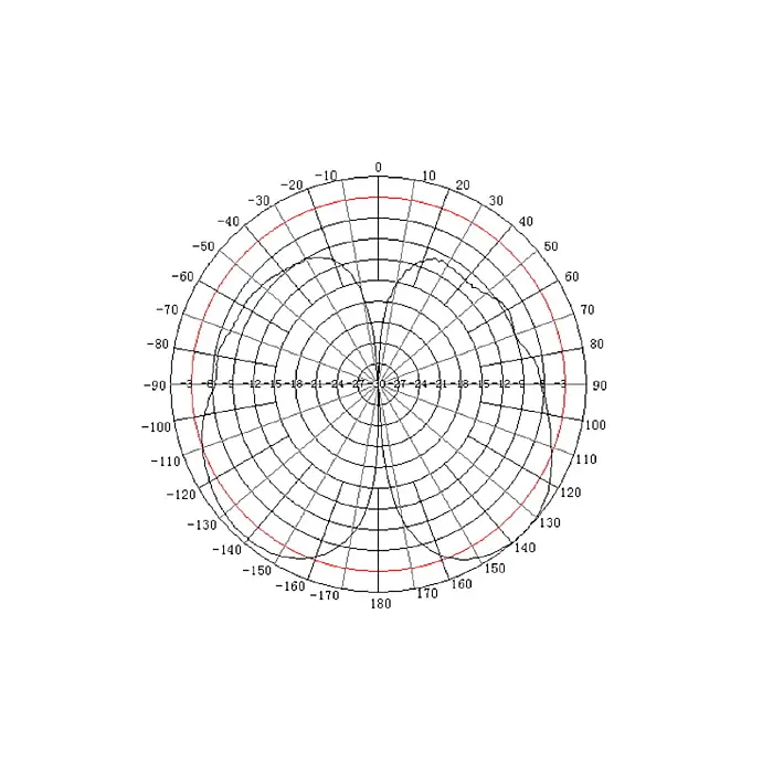 ANTENA DOOKÓLNA ATK-D2/N GSM/DCS/UMTS/HSDPA TRANS-DATA