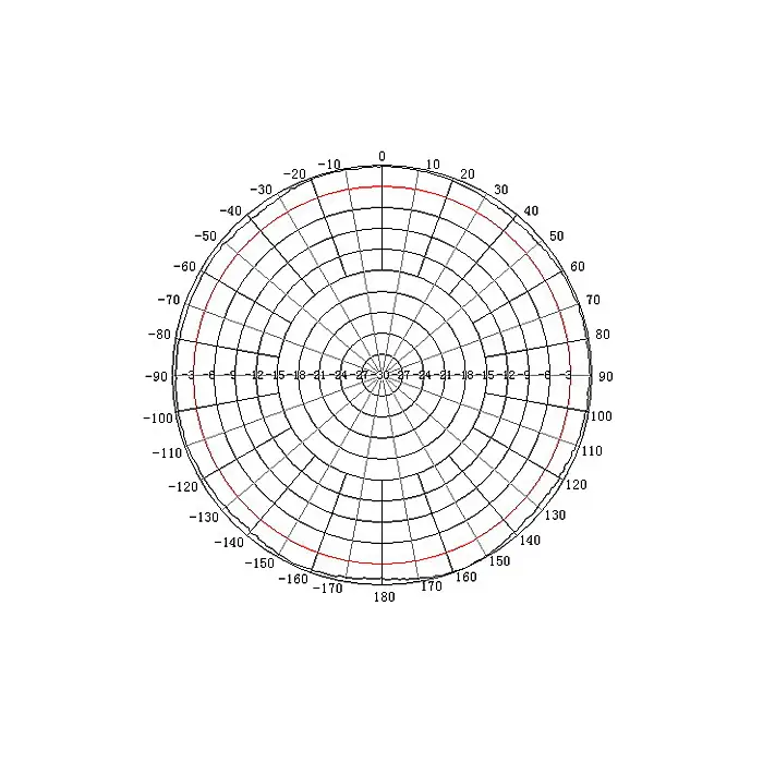 ANTENA DOOKÓLNA ATK-D2/N GSM/DCS/UMTS/HSDPA TRANS-DATA