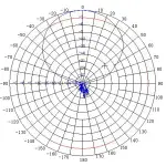 ANTENA PANELOWA ATK-K1 GSM UMTS