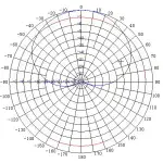 ANTENA PANELOWA ATK-K1 GSM UMTS