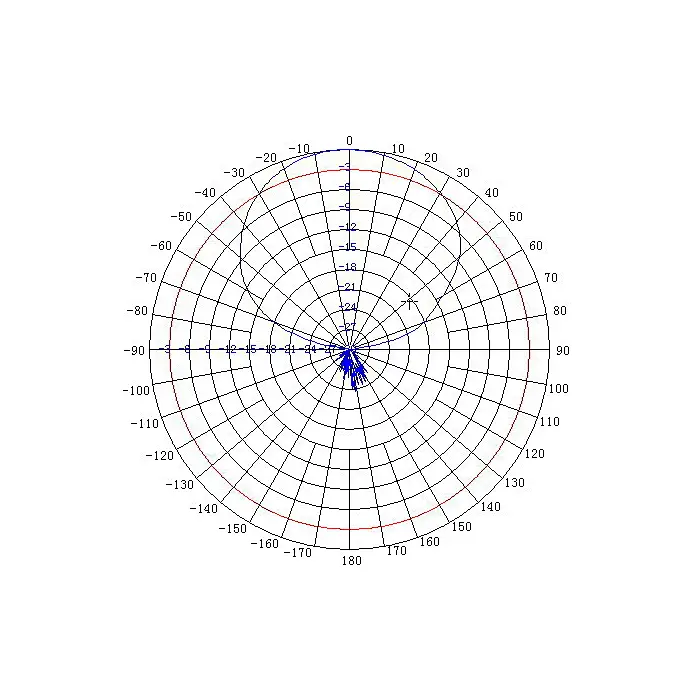 ANTENA PANELOWA ATK-K1 GSM UMTS