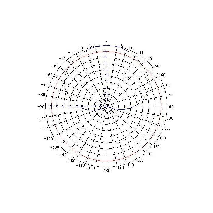 ANTENA PANELOWA ATK-K1 GSM UMTS