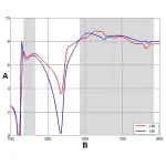 ANTENA LOGARYTMICZNO - PERIODYCZNA ATK-LOG/5-12/21-60 DIPOL