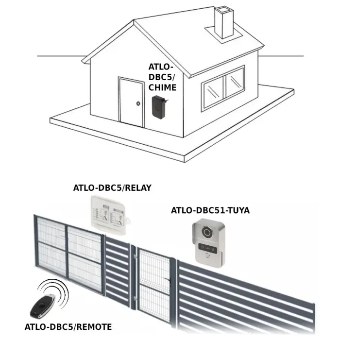 WIDEODOMOFON BEZPRZEWODOWY ATLO-DBC51-TUYA Wi-Fi, Tuya Smart