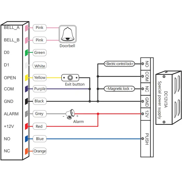 ZAMEK SZYFROWY ATLO-KRM-855-V2 Wi-Fi