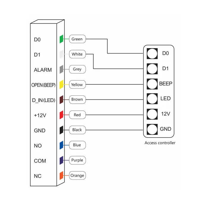 ZAMEK SZYFROWY ATLO-KRMF-555 Wi-Fi eWeLink