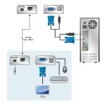 EXTENDER VGA + USB CE-100