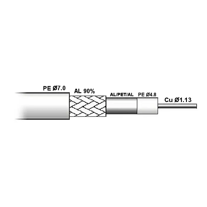 KABEL KONCENTRYCZNY CTF-113/ZEL/200