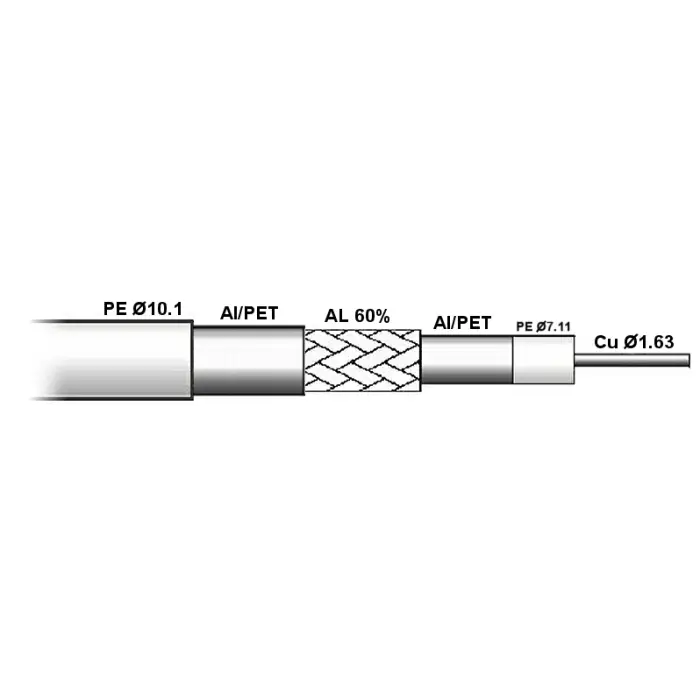 KABEL KONCENTRYCZNY CTF-167/ZEL CTF 167