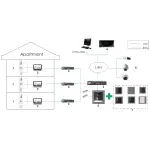 MODUŁ KLAWIATURY DS-KD-K12 Hikvision