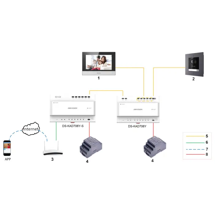 WIDEODOMOFON DS-KD8003Y-IME2 Hikvision