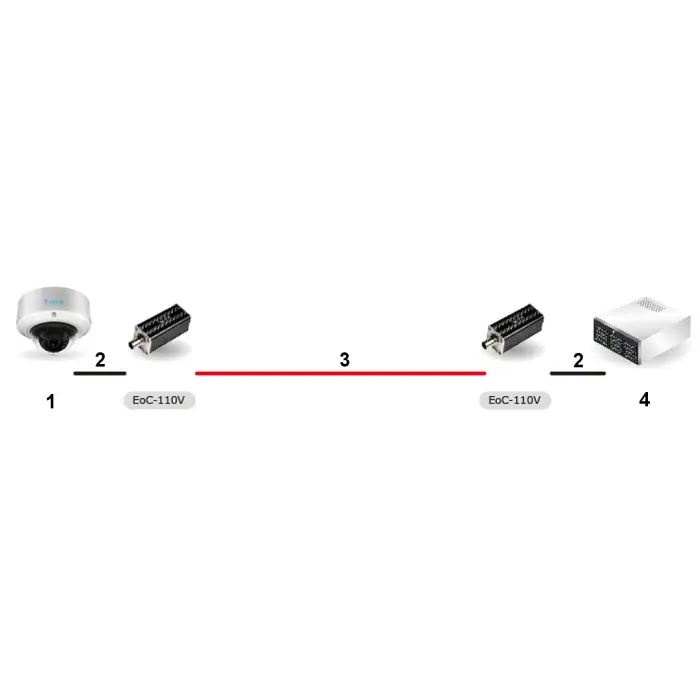 TRANSMITER UTP / COAXIAL EOC-110KIT KOMPLET 2 SZT