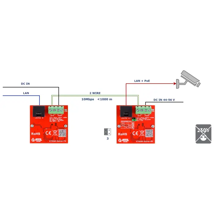 ZESTAW KONWERTERÓW UTP / 2-WIRE DO TRANSMISJI LAN+POE ETH10-2WIRE-SET KOMPLET 2 SZT ATTE