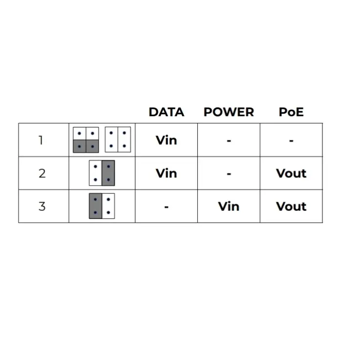 ZESTAW KONWERTERÓW UTP / 2-WIRE DO TRANSMISJI LAN+POE ETH10-2WIRE-SET KOMPLET 2 SZT ATTE