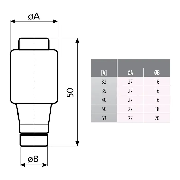 WKŁADKA TOPIKOWA ETI-D3/35A 35 A 500 V DZ/gF E33 ETI