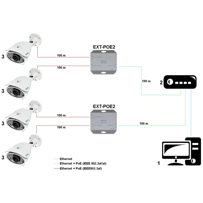 EXTENDER EXT-POE2 PULSAR