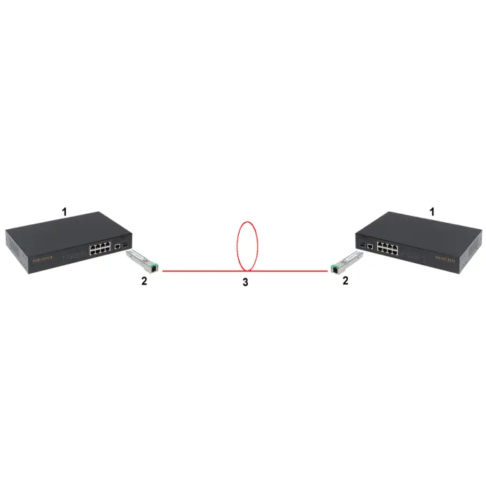 MODUŁY JEDNOMODOWE GTS-SFP-GE-LX KOMPLET TXRX