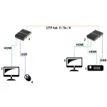 EXTENDER HDMI+USB-EX-100-4K-V2