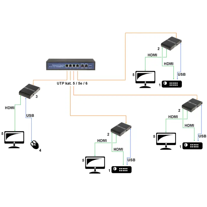 EXTENDER HDMI+USB-EX-100-4K-V2