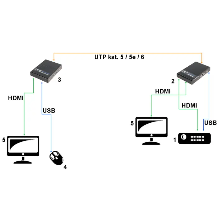 EXTENDER HDMI+USB-EX-100-4K