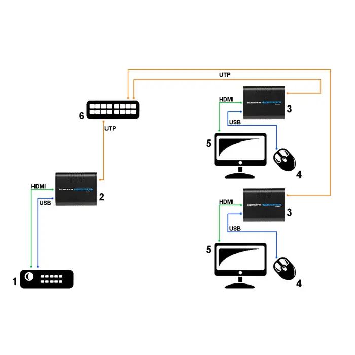 EXTENDER HDMI+USB-EX-100