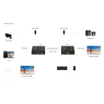 EXTENDER HDMI+USB-EX-70-4KV2