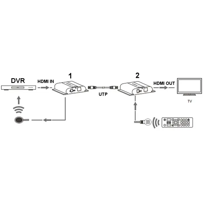 EXTENDER HDMI-EX-120-4K-V4