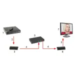 EXTENDER HDMI-EX-120-V4