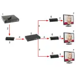 EXTENDER HDMI-EX-120-V4