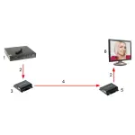 ODBIORNIK EXTENDERA HDMI-EX-150IR/RX-V4