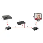 ODBIORNIK EXTENDERA HDMI-EX-150IR/RX-V4