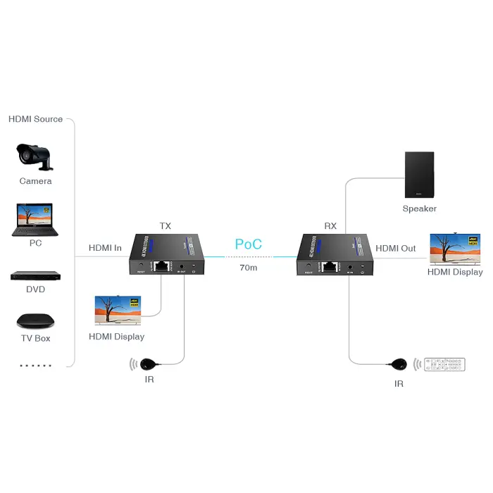 EXTENDER HDMI-EX-70IR-4KV2