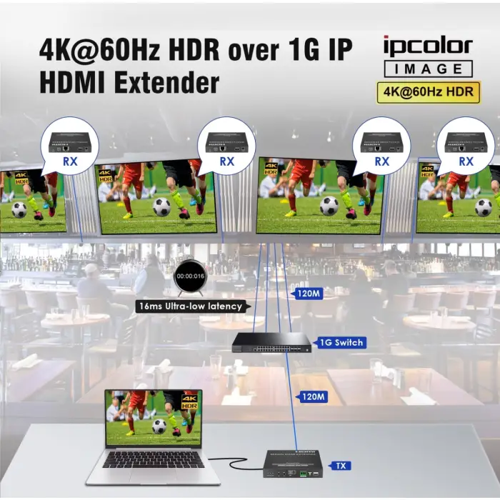 ODBIORNIK EXTENDERA HDMI-EX-IP-4K-X1/RX