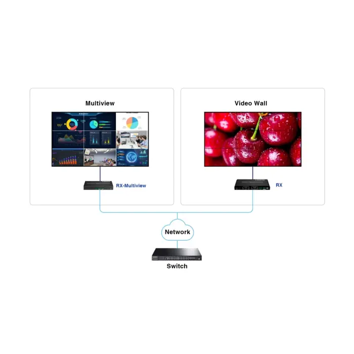 ODBIORNIK EXTENDERA HDMI-EX122E-RX-MULTI