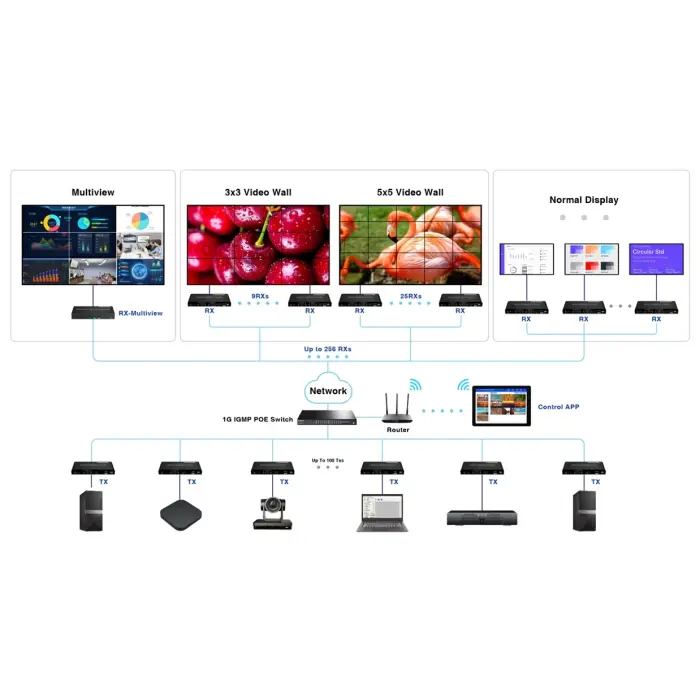 ODBIORNIK EXTENDERA HDMI-EX122E-RX