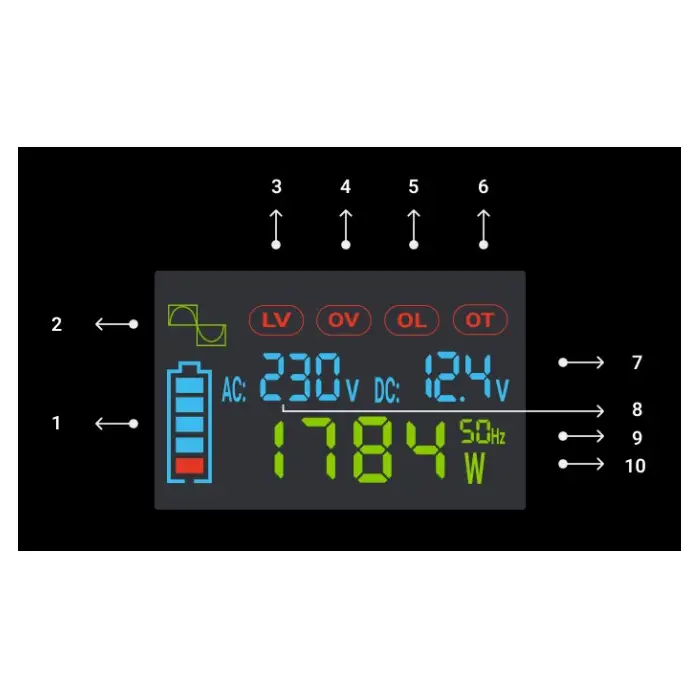 MODUŁ PRZETWORNICY INV/12P2000/LCD-GC Green Cell