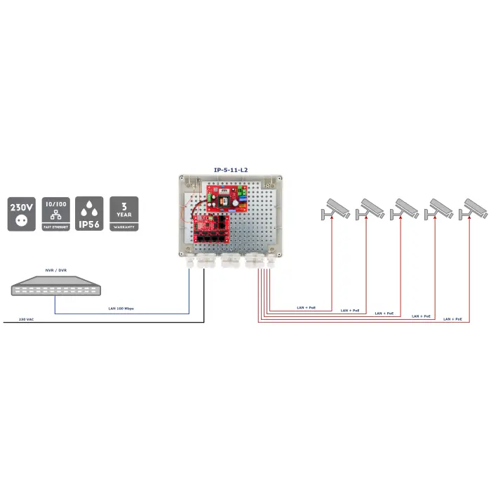 SWITCH POE IP-5-11-L2 5-PORTOWY ATTE