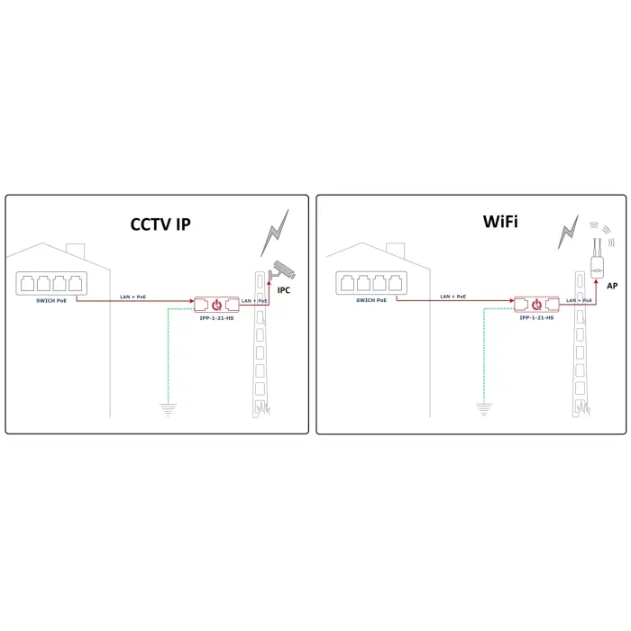 OGRANICZNIK PRZEPIĘĆ IPP-1-21-HS ETHERNET ATTE