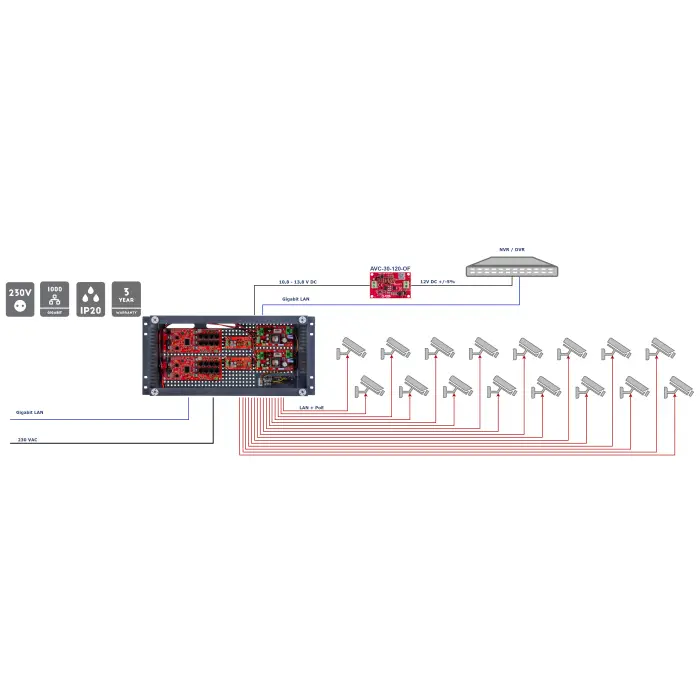 SWITCH POE Z ZASILACZEM BUFOROWYM IPUPS-16-20-R5U0 16-PORTOWY ATTE