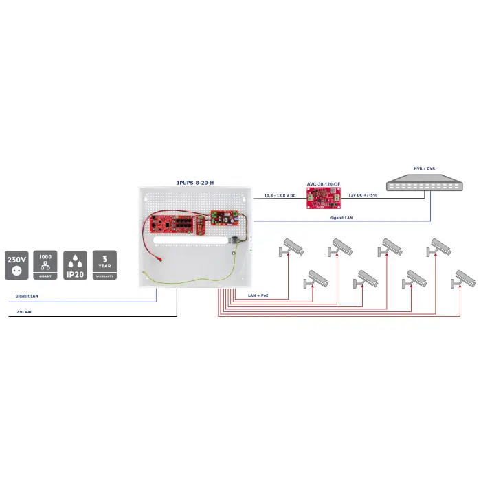 SWITCH POE Z ZASILACZEM BUFOROWYM IPUPS-8-20-H 8-PORTOWY ATTE