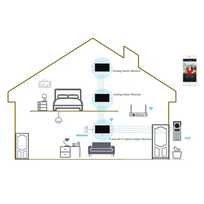 ZESTAW WIDEODOMOFONOWY KTH01 Wi-Fi / 4-Wire DAHUA